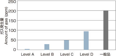 Analysis of outgas