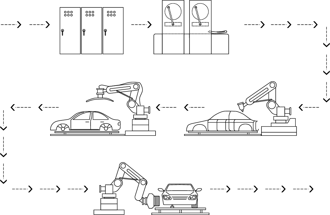 自動車製造ライン