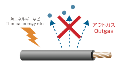 汚染物質が揮発しません The contaminant does not volatilize.