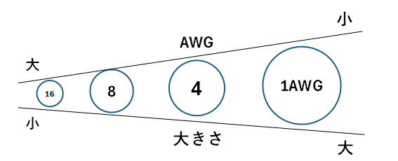 AWG